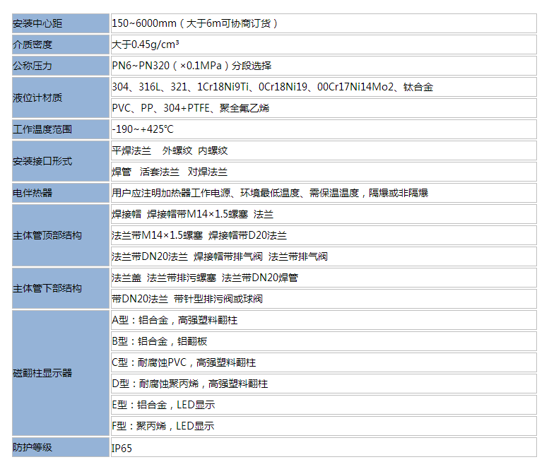 15122851563312.png blob.png